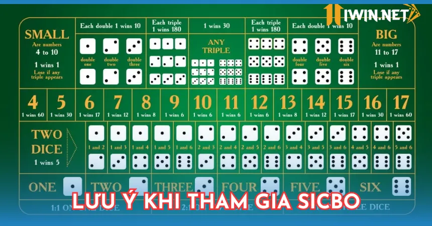 Lưu ý khi tham gia Sicbo iWin cho mọi cược thủ